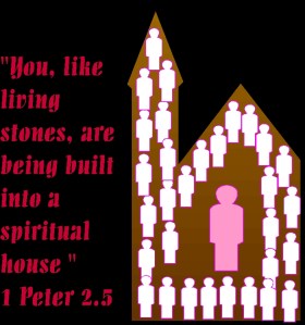 Spiritual Blog - Spiritual House