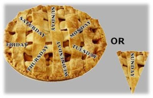 Spiritual Blog - Pie