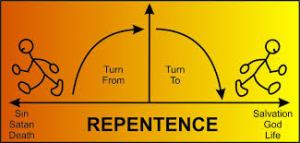 Spiritual Blog - Turn From - To