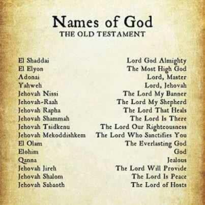 Spiritual Blog - Names of God
